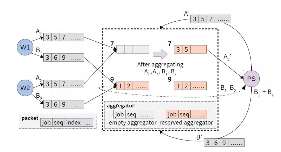 ATP�E�X�L�{�ϥ�