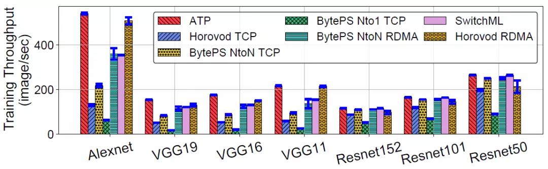 ATP�P���P��t���c���V�m�ĪG�����