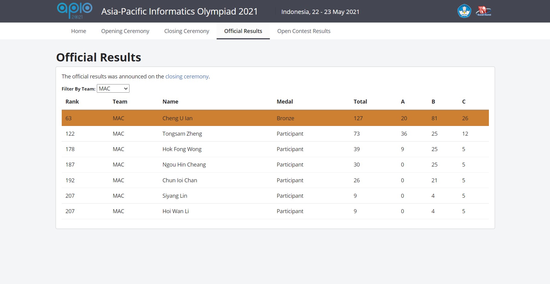 �D���ϫe���W���ɵ��G